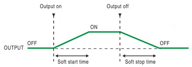 High Precision DC Power Supply