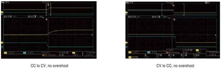 High Precision DC Power Supply