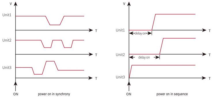 High Precision DC Power Supply