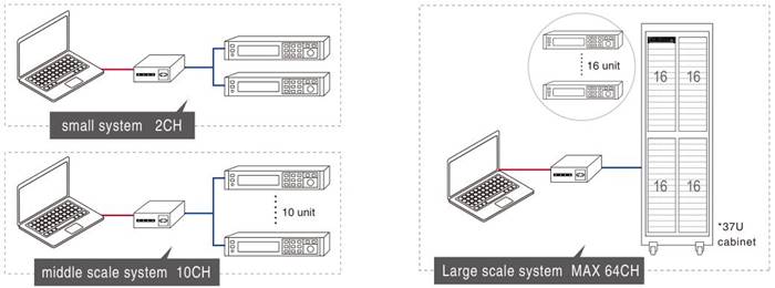 DC electronic load