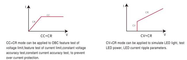 DC electronic load