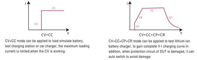 DC electronic load