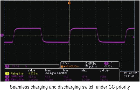 IT-M3600 Regenerative Power System