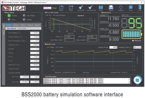 IT-M3600 Regenerative Power System