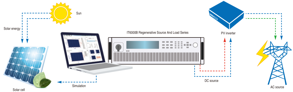 bidirectional power supply