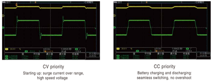 bidirectional power supply