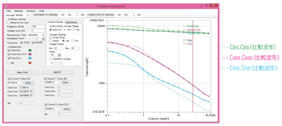 Measurement example