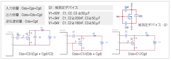 Measurement block diagram