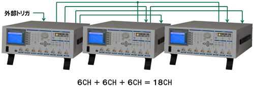 Example of operating three DG-8000s in synchronization