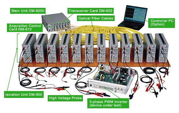 Example of a system configuration supporting up to 24 channels