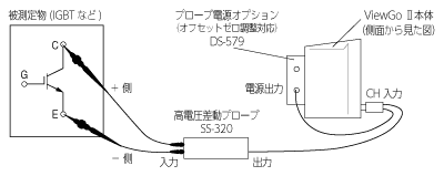 When using power supply option