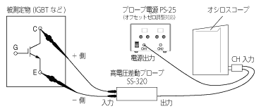 When using external power supply