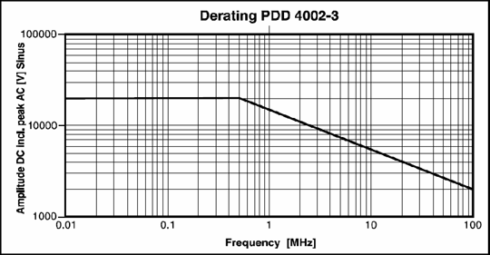 Derating PDD 4002-3