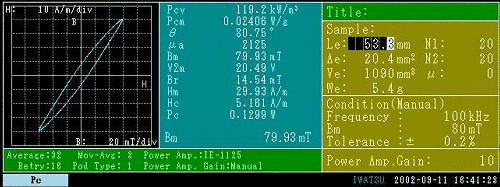 Pc measurement display example