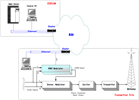 Block Diagram