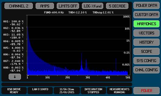 PA900 Power Analyzer Harmonics Chart