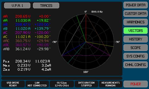 PA900 Power Analyzer Vectors