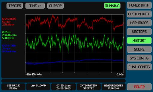 PA900 Power Analyzer History