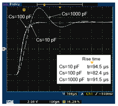 Conventional current amplifier