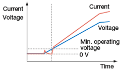 general electronic DC load