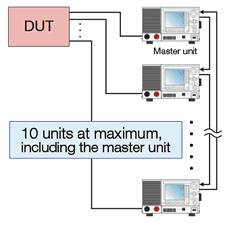 Multi-channel 