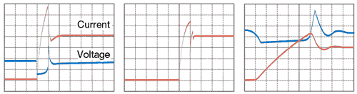 rush, overshoot, ringing