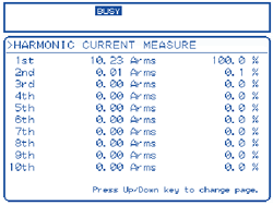 Measurement of Output Harmonic Current