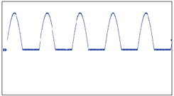 Half-wave rectification