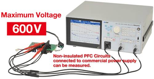 Frequency Response Analyzer FRA51602