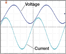 Example of output waveform