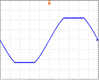 Clipped sine wave