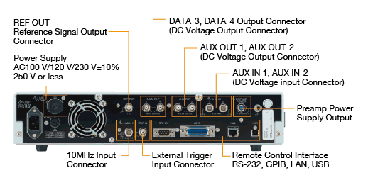 Rear panel of LI5660