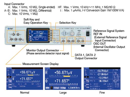 Front Panel of LI5660