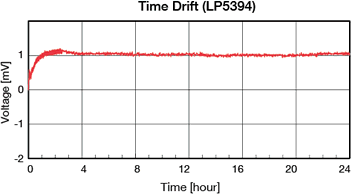 Time Drift (LP5394)