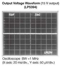 Output Voltage Waveform (15 V output) (LP5394)