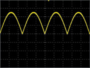 Full-wave Rectification Waveform