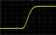 Rising Time (15 ns)