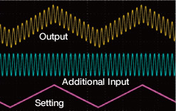 DC Offset Modulation