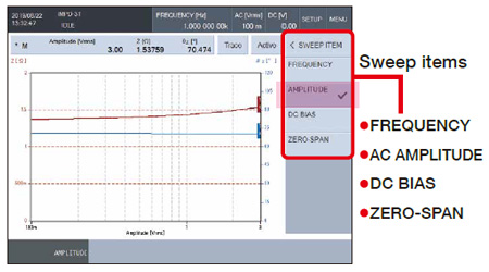 AC amplitude sweep