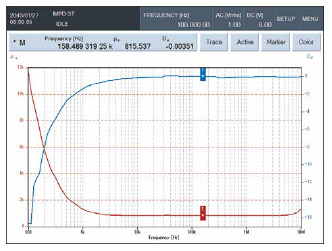 RELATIVE MAGNETIC PERMEABILITY MEASUREMENT