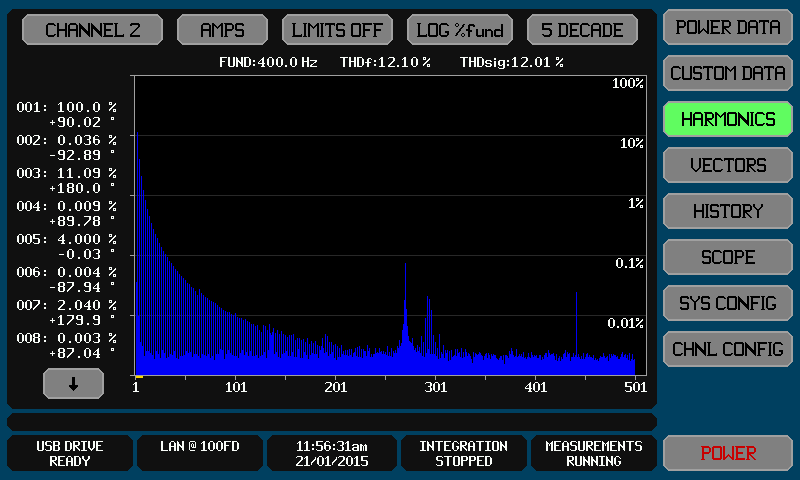 PA900-Harmonics